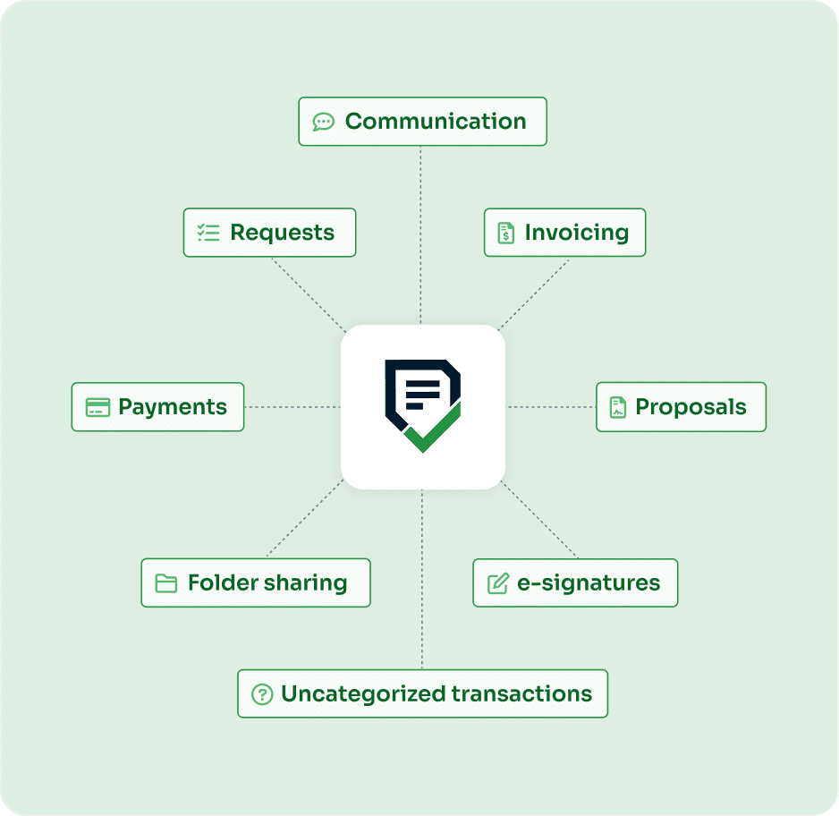 Financial Cents logo surrounded by tools like invoicing, payments, and folder sharing.