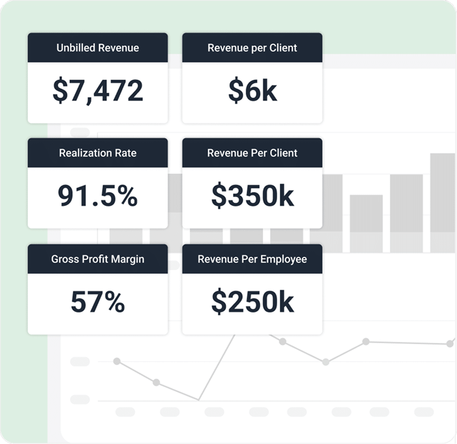 A dashboard displays six metrics, including Unbilled Revenue ,472 and Realization Rate 91.5%, with faint graph lines in the background—ideal for those seeking a canopy alternative for visualizing financial data.