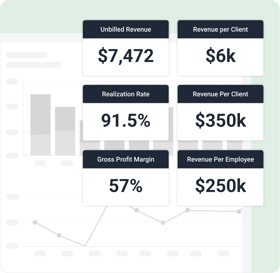A dashboard displays six metrics, including Unbilled Revenue $7,472 and Realization Rate 91.5%, with faint graph lines in the background—ideal for those seeking a canopy alternative for visualizing financial data.