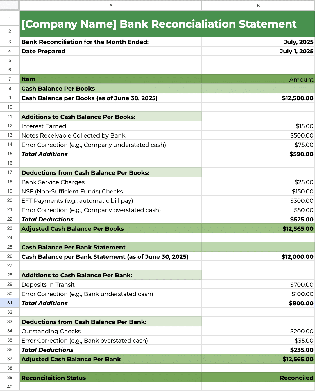 sample of bank reconciliation template