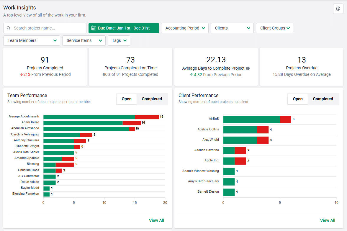 work insights report in Financial Cents